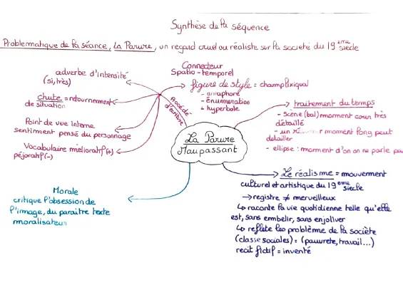 La Parure Maupassant: Analyse 4ème, Résumé et Questionnaire Corrigé