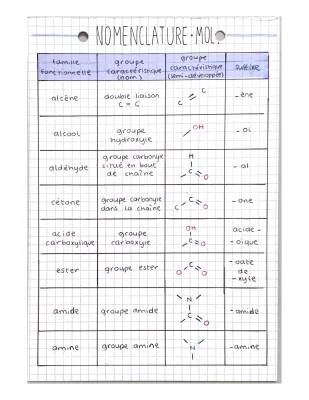 Amusons-nous avec la Nomenclature des Alcènes et Chimie Organique PDF