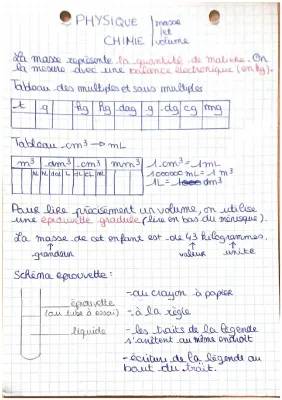 Apprends à mesurer le volume avec une éprouvette graduée et la masse avec une balance électronique !