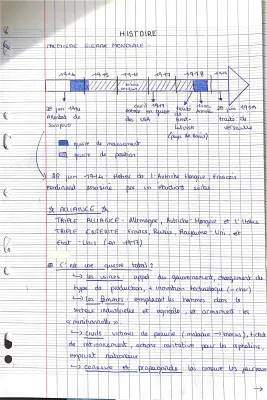 Fiche révision Première Guerre mondiale 3ème PDF - Sujet type Brevet corrigé