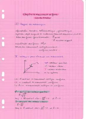 Cours Terminale: Découvre les Lois de Newton et la Mécanique!