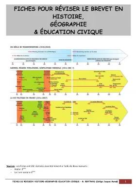 Fiche de Révision Brevet Histoire-Géo 2024 PDF à Imprimer