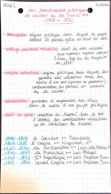 Les transformations politiques et sociales de la France de 1848 à 1870 - Cours et quiz