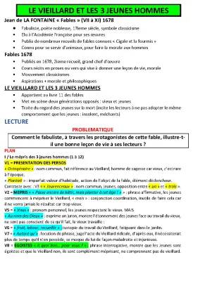 Analyse linéaire Le Vieillard et les Trois Jeunes Hommes - Fable de La Fontaine PDF