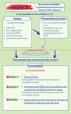 fiche pour entrainement à l'oral du bac de francais sur le préambule et les articles 1 à 4