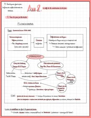 Résumé du Traité de Westphalie et de la Guerre de 30 Ans