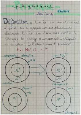 Qu'est-ce qu'un Ion? Exemples et Différences entre Cations et Anions