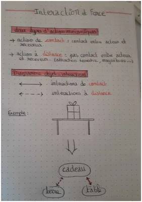 Comprendre les Actions Mécaniques en Physique: Utilise un Dynamomètre!