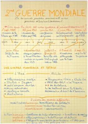 Résumé Seconde Guerre mondiale: Dates, Bataille de Stalingrad et Shoah