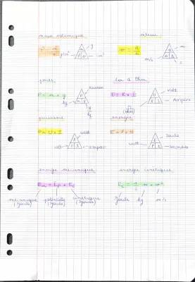 Toutes les Formules de Physique-Chimie pour Collégiens et Lycéens en PDF