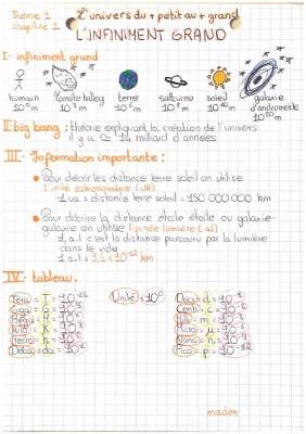 Les distances dans l'espace et le Big Bang !