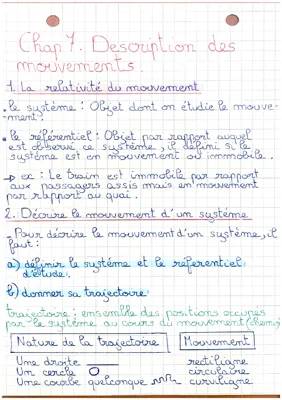 Description des mouvements 