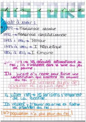 Résumé de la Révolution française : Dates importantes et Frise chronologique