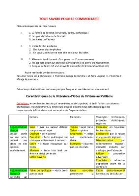 Exemples et Méthodes pour Bien Rédiger un Commentaire de Texte