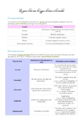 Les genres littéraires et leurs caractéristiques : Types, sous-genres et tonalités