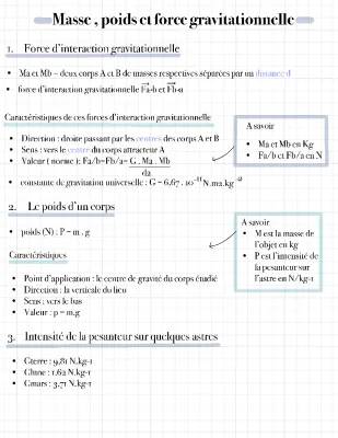 Comprendre la Force Gravitationnelle : Formules et Expressions Simples pour Enfants