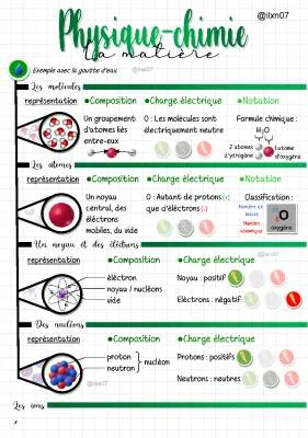 PDF sur la Constitution de la Matière : Atomes et Molécules pour 4ème et 3ème