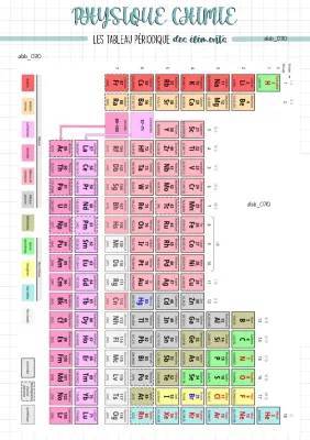 Tableau Périodique Complet : PDF, Exemples et Métaux de Transition