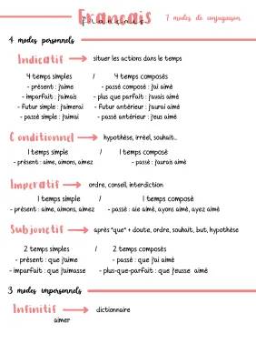 Les 7 modes de conjugaison en français - Tableau et PDF