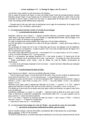 Le Mariage de Figaro: Acte 3, Scène 16 PDF et Texte