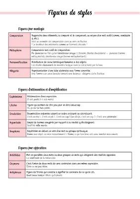 Les Figures de Style : Analogies, Oppositions et Substitutions