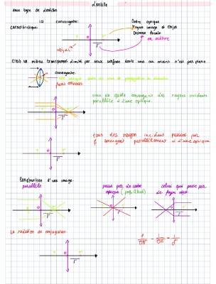 Découvre les Lentilles Convergentes et Divergentes: Exercices Corrigés PDF et Schémas Simples