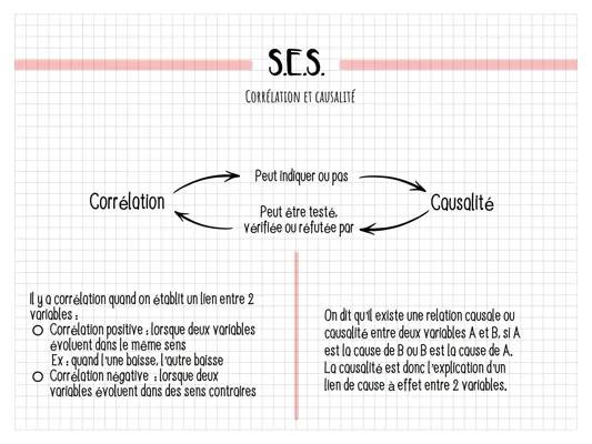 Corrélation et causalité 