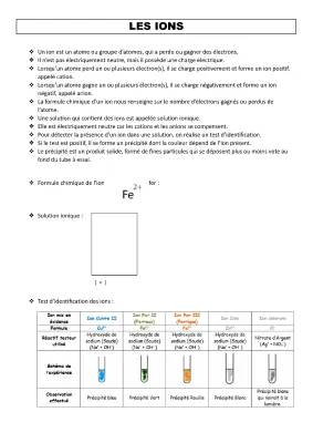 Cours et Exos Corrigés sur les Ions en 3ème PDF