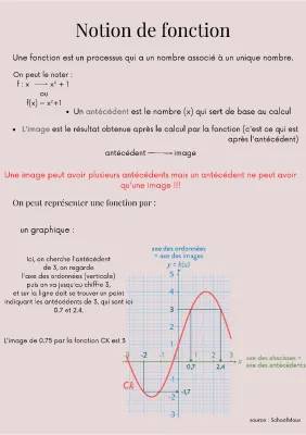 Découvre la Notion de Fonction en Maths : Représentations Graphiques et Tableaux de Valeurs