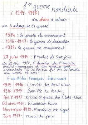 Les phases et causes de la Première Guerre mondiale (1914-1918) - résumé et frise