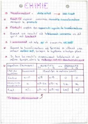 Tableau d'avancement : Exercice Corrigé PDF, Cours, Exemple et Réactif Limitant