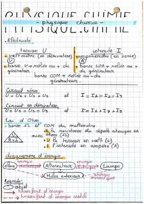 Fiche de révision de physique-chimie et électricité en PDF