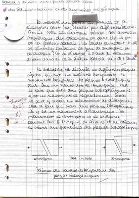 La mobilité des plaques lithosphériques - Fiche de révision pour 10 ans