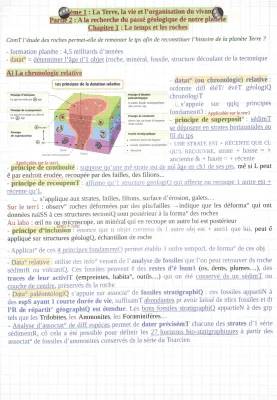 Histoire de la Terre SVT - Chapitre 1: Temps et Roches