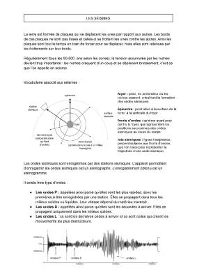 Tout sur les Discontinuités et les Ondes Sismiques : Cours et Exercices SVT