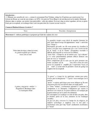 Analyse Les Effarés de Rimbaud: Résumé, Plan et Texte PDF