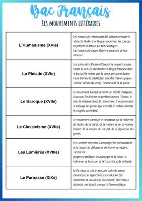 Mouvements littéraires PDF - Tous les courants du 16ème au 21ème siècle