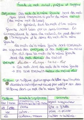 Les Mots de la Même Famille : Préfixes, Suffixes et Radicaux