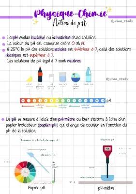 Cours pH Physique-Chimie 3ème PDF - Ions et pH, Mesure, Solutions Acides et Basiques