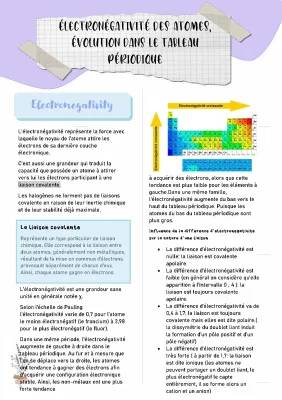 Comprendre l'Électronégativité dans le Tableau Périodique: Hydrogène, Carbone, Oxygène et Plus