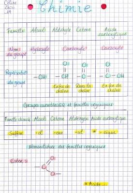 Découvre le Tableau Nomenclature Chimie Organique et Périodique!