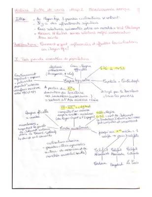 Fiche Révision PDF Méditerranée Médiévale Seconde : Contrôle Corrigé et Questions