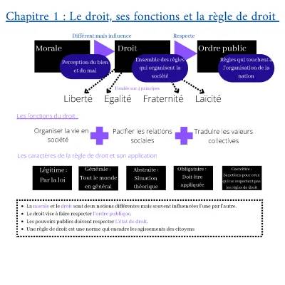 Cours d'Économie et Droit pour 1ère STMG - Fiches de Révision et Programmes PDF