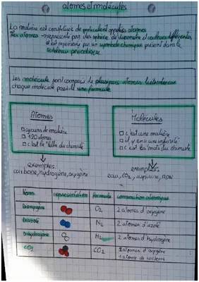 atomes et molécules 4ème 