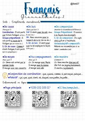 Les fonctions grammaticales (fiche 2/2) - Compléments circonstanciels PDF et exercices en ligne