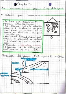 Découvre les mouvements des plaques lithosphériques et la formation des montagnes