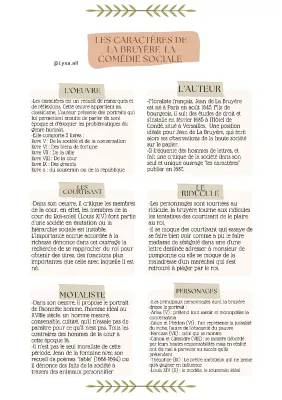 Les Caractères de La Bruyère - Résumé Par Chapitre et PDF