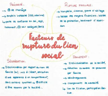 Rupture du lien social: Définition, Exemples et Causes d'Isolement