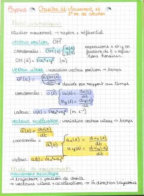 Cours Terminale: Mouvement Rectiligne et 2ème Loi de Newton avec Exercices Corrigés