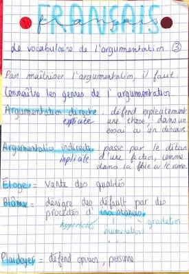 Vocabulaire pour Argumenter en 2nde et 1ère - Exercices PDF et Lexique